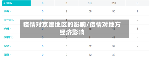 疫情对京津地区的影响/疫情对地方经济影响-第1张图片