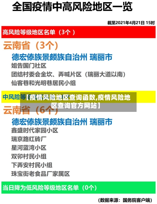 【疫情风险地区查询函数,疫情风险地区查询官方网站】-第1张图片