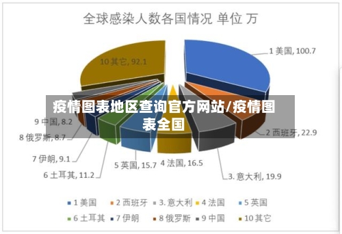 疫情图表地区查询官方网站/疫情图表全国-第1张图片