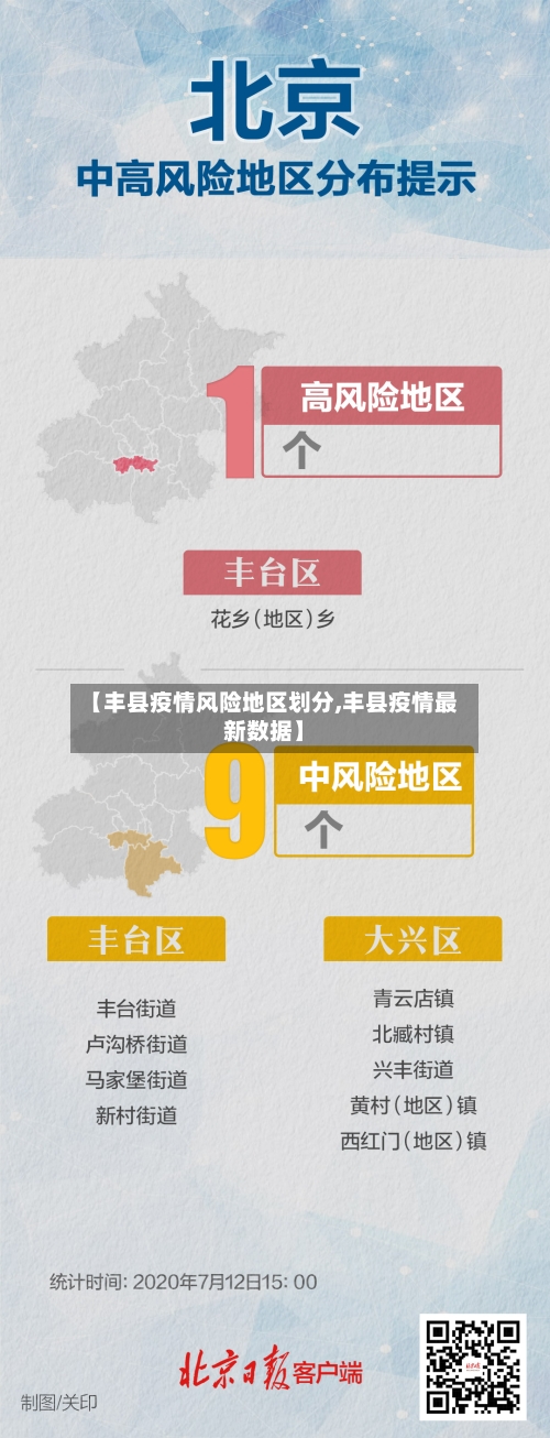 【丰县疫情风险地区划分,丰县疫情最新数据】-第1张图片