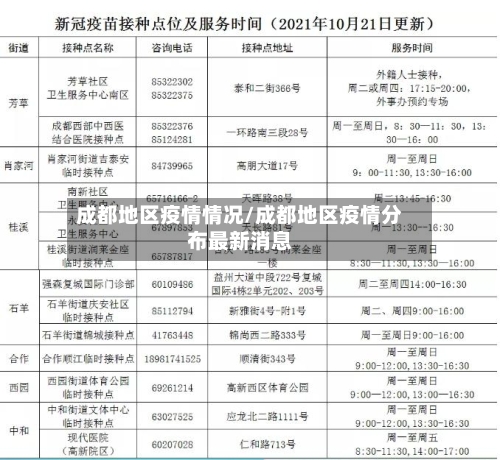 成都地区疫情情况/成都地区疫情分布最新消息-第1张图片