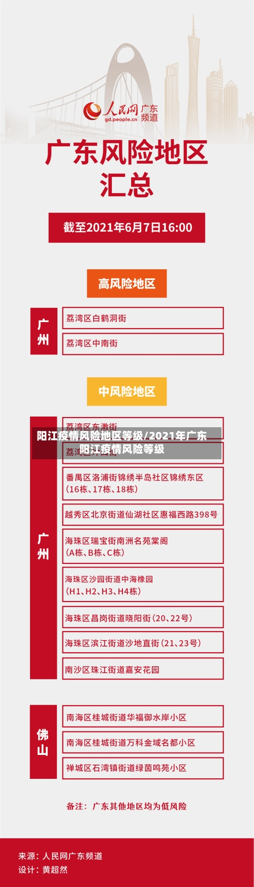 阳江疫情风险地区等级/2021年广东阳江疫情风险等级-第1张图片