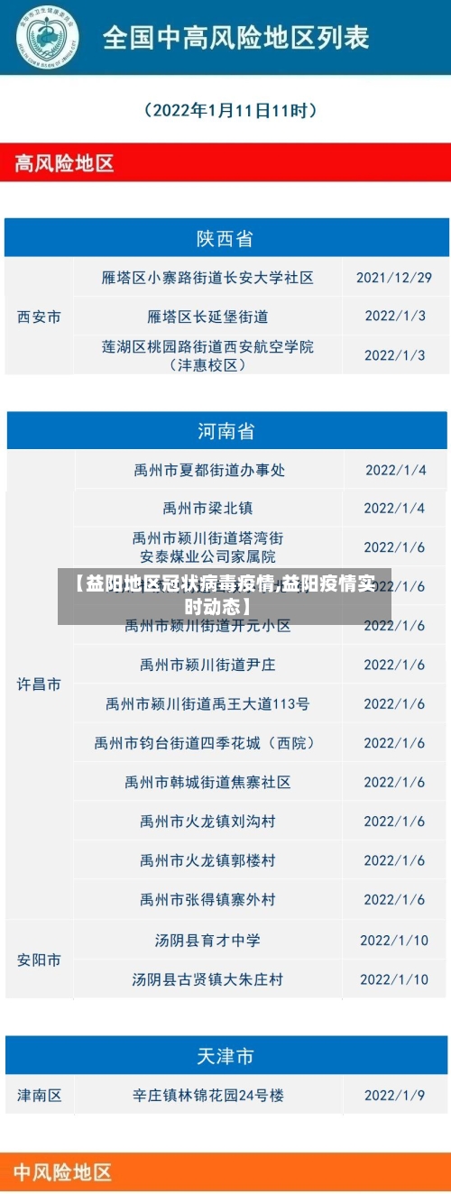 【益阳地区冠状病毒疫情,益阳疫情实时动态】-第1张图片