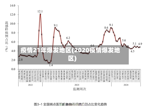 疫情21年爆发地区(2020疫情爆发地区)-第1张图片