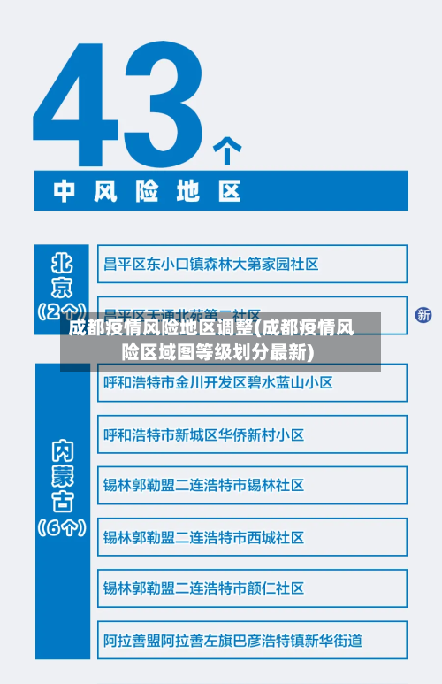 成都疫情风险地区调整(成都疫情风险区域图等级划分最新)-第1张图片