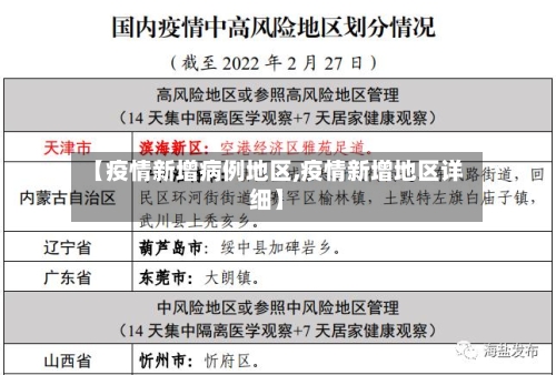 【疫情新增病例地区,疫情新增地区详细】-第1张图片