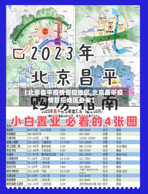 【北京昌平疫情管控地区,北京昌平疫情管控地区查询】-第1张图片
