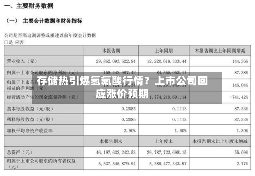 存储热引爆氢氟酸行情？上市公司回应涨价预期-第1张图片