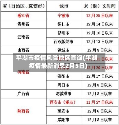 平湖市疫情风险地区查询(平湖疫情最新消息2月5日)-第1张图片