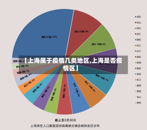 【上海属于疫情几类地区,上海是否疫情区】-第1张图片