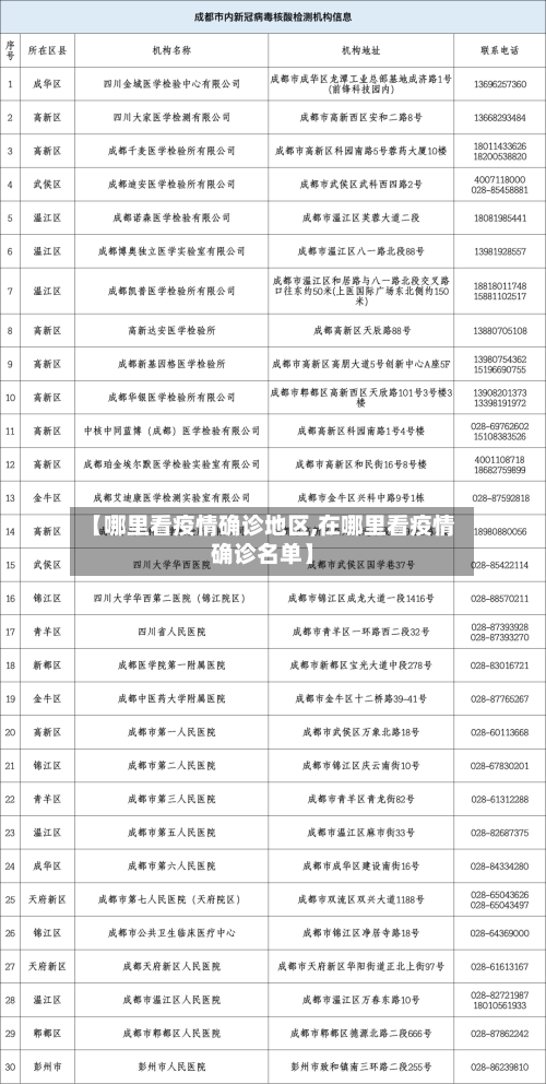 【哪里看疫情确诊地区,在哪里看疫情确诊名单】-第1张图片