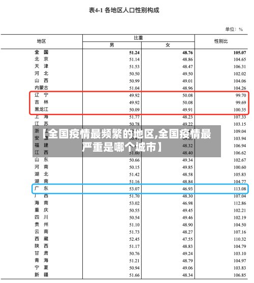 【全国疫情最频繁的地区,全国疫情最严重是哪个城市】-第1张图片
