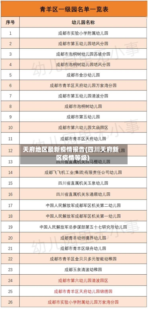 天府地区最新疫情报告(四川天府新区疫情等级)-第1张图片