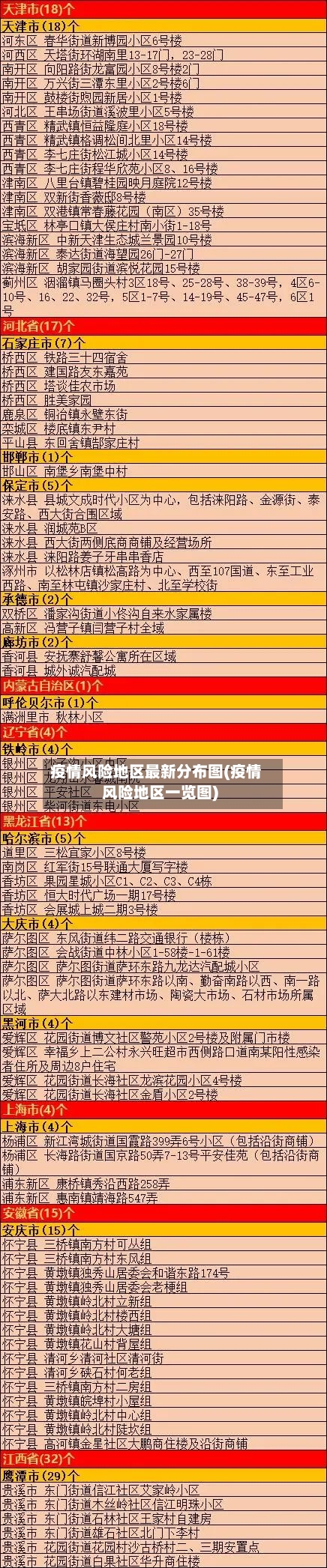 疫情风险地区最新分布图(疫情风险地区一览图)-第1张图片