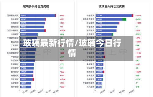 玻璃最新行情/玻璃今日行情-第1张图片