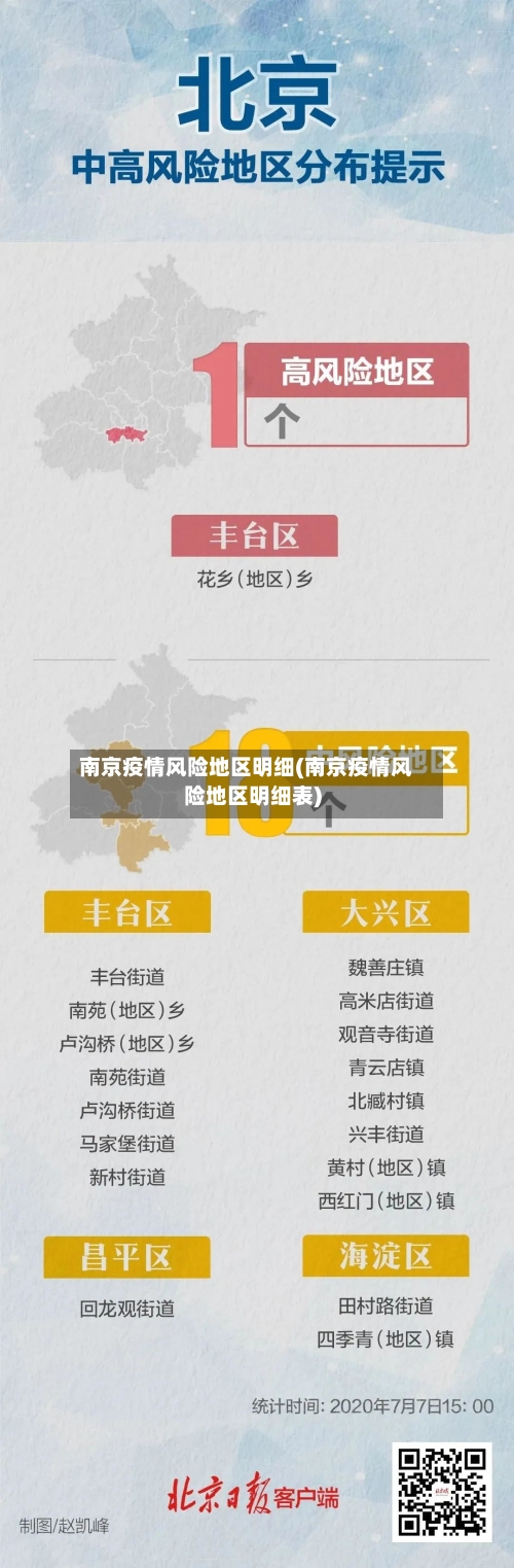 南京疫情风险地区明细(南京疫情风险地区明细表)-第1张图片