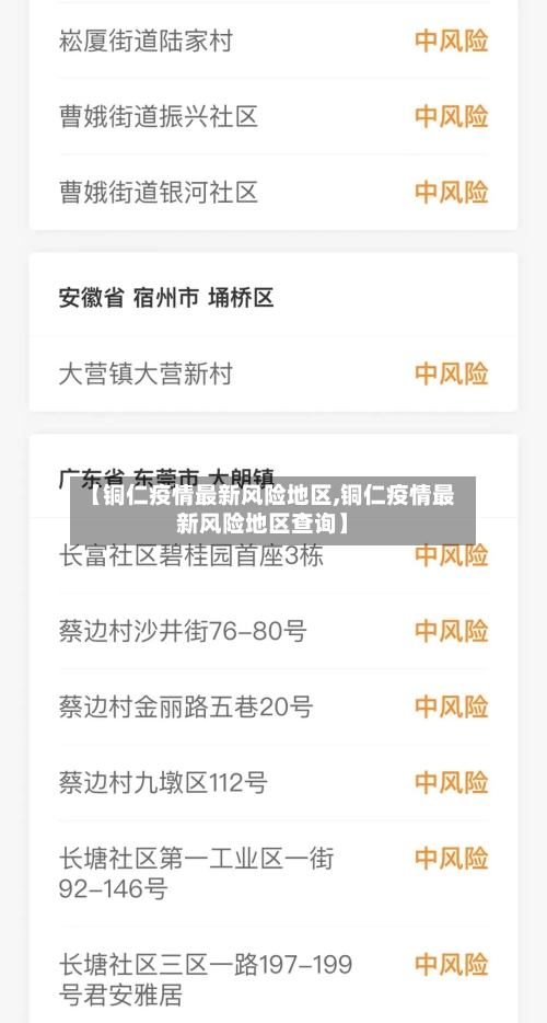 【铜仁疫情最新风险地区,铜仁疫情最新风险地区查询】-第1张图片