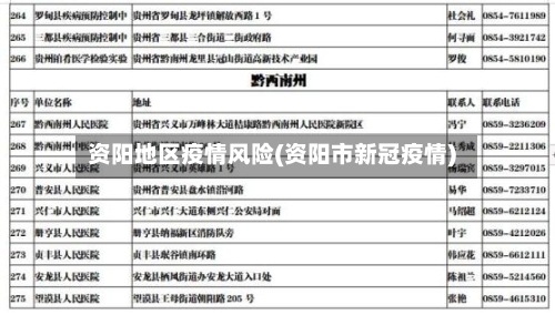 资阳地区疫情风险(资阳市新冠疫情)-第1张图片
