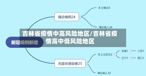 吉林省疫情中高风险地区/吉林省疫情高中低风险地区-第1张图片