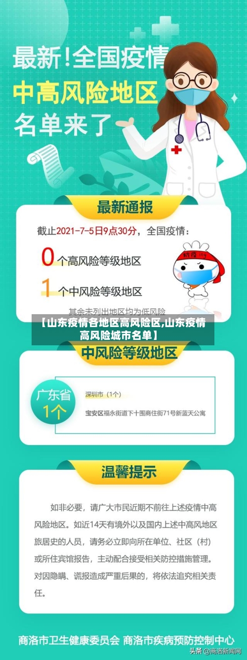 【山东疫情各地区高风险区,山东疫情高风险城市名单】-第1张图片