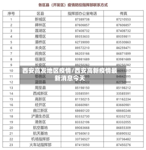 西安高发地区疫情/西安高新疫情最新消息今天-第1张图片