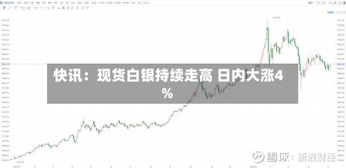 快讯：现货白银持续走高 日内大涨4%-第1张图片