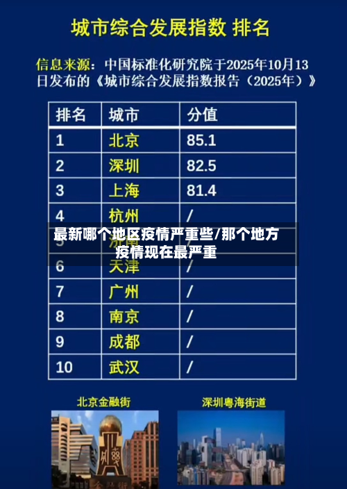 最新哪个地区疫情严重些/那个地方疫情现在最严重-第1张图片
