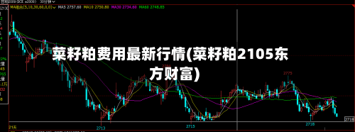 菜籽粕费用最新行情(菜籽粕2105东方财富)-第1张图片