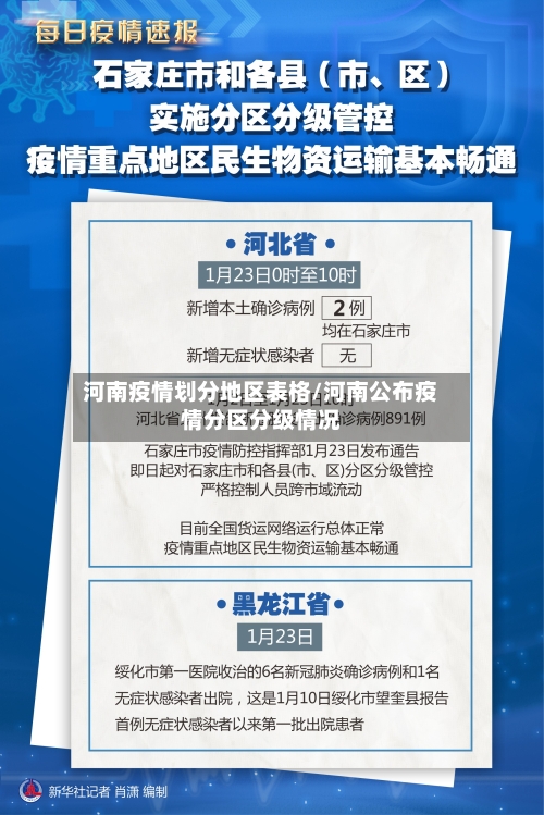 河南疫情划分地区表格/河南公布疫情分区分级情况-第1张图片
