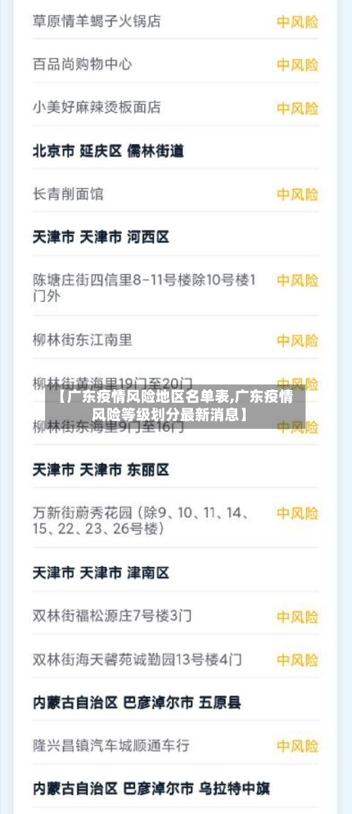 【广东疫情风险地区名单表,广东疫情风险等级划分最新消息】-第1张图片