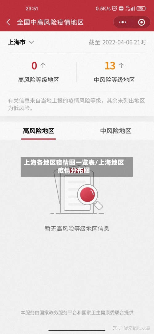 上海各地区疫情图一览表/上海地区疫情分布图-第1张图片
