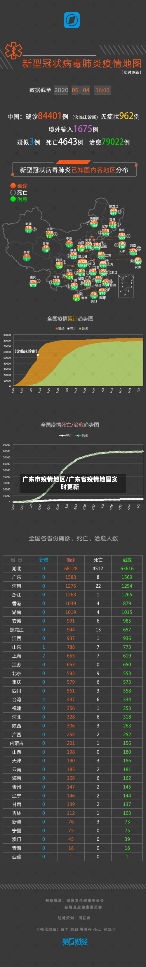 广东市疫情地区/广东省疫情地图实时更新-第1张图片