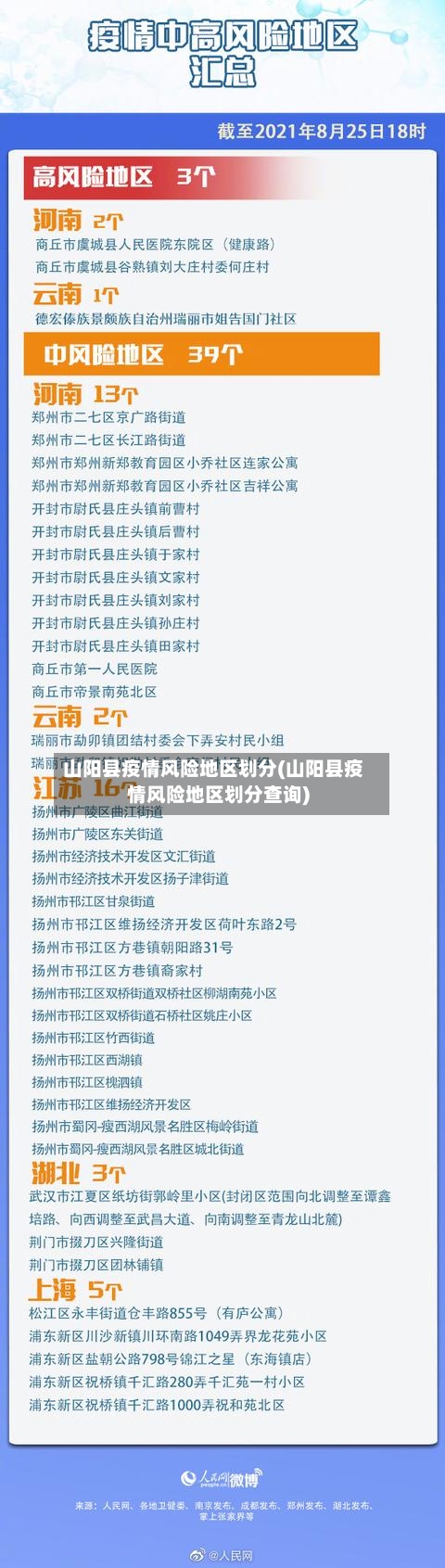 山阳县疫情风险地区划分(山阳县疫情风险地区划分查询)-第1张图片