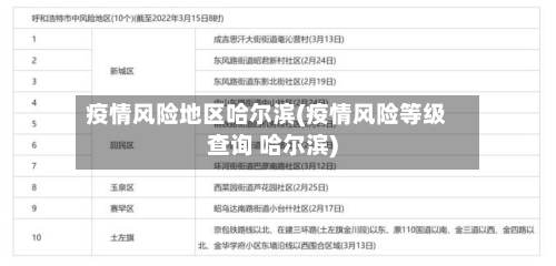 疫情风险地区哈尔滨(疫情风险等级查询 哈尔滨)-第1张图片