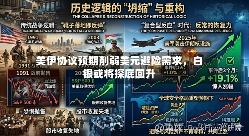 美伊协议预期削弱美元避险需求，白银或将探底回升-第1张图片