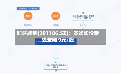 超达装备(301186.SZ):本次询价转让费用
为59.19元/股-第1张图片