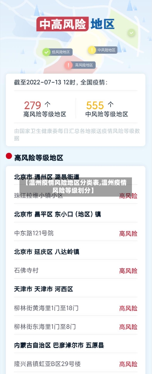 【温州疫情风险地区分类表,温州疫情风险等级划分】-第1张图片