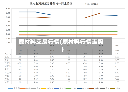 原材料交易行情(原材料行情走势)-第1张图片
