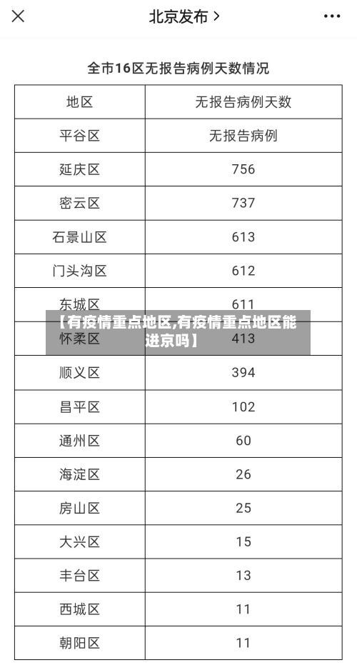 【有疫情重点地区,有疫情重点地区能进京吗】-第1张图片