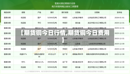 【期货铜今日行情,期货铜今日费用】-第1张图片