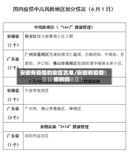 安徽有疫情的地区名单/安徽有疫情病例吗-第1张图片