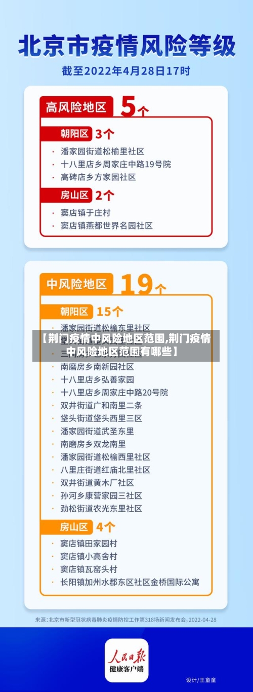 【荆门疫情中风险地区范围,荆门疫情中风险地区范围有哪些】-第1张图片