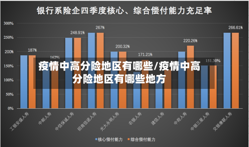 疫情中高分险地区有哪些/疫情中高分险地区有哪些地方-第1张图片
