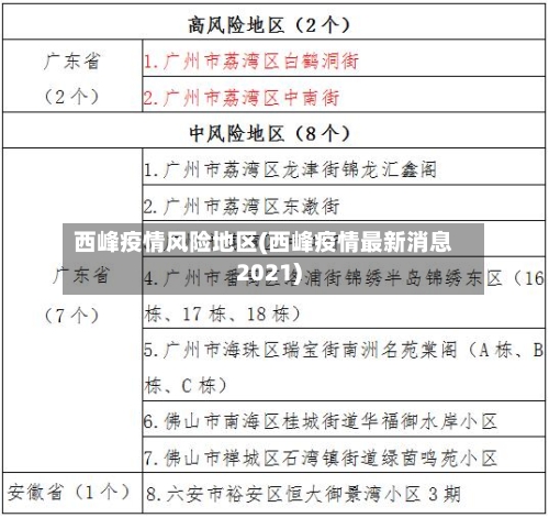 西峰疫情风险地区(西峰疫情最新消息2021)-第1张图片
