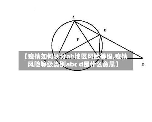 【疫情如何划分ab地区风险等级,疫情风险等级类别abc d是什么意思】-第1张图片