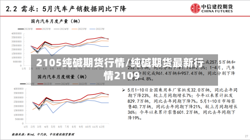 2105纯碱期货行情/纯碱期货最新行情2109-第1张图片