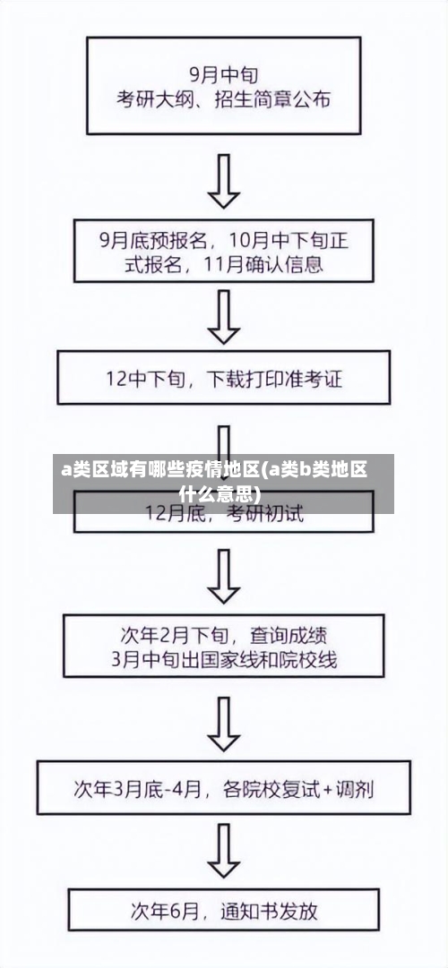 a类区域有哪些疫情地区(a类b类地区什么意思)-第1张图片