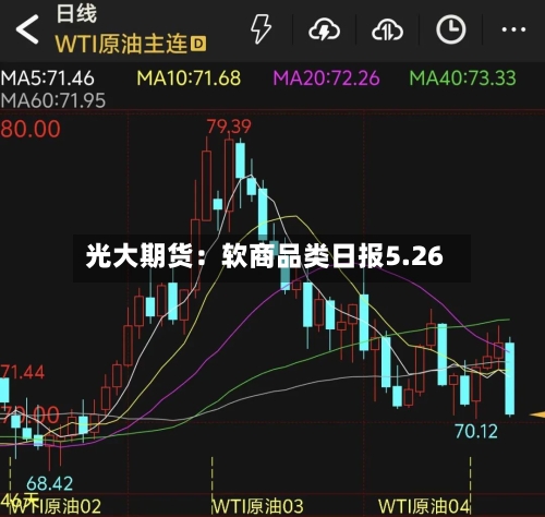 光大期货:软商品类日报5.26-第1张图片