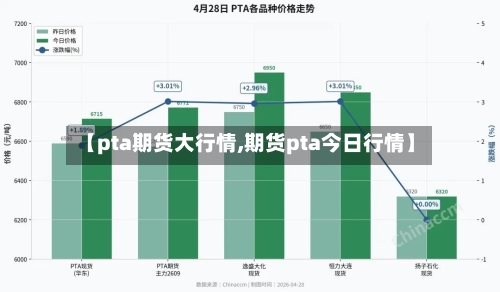 【pta期货大行情,期货pta今日行情】-第1张图片