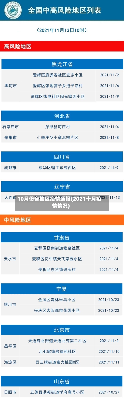 10月份各地区疫情通报(2021十月疫情情况)-第1张图片